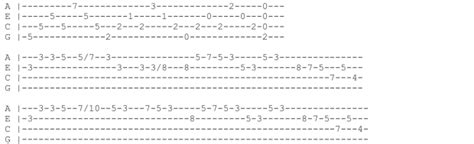 chanel frank ocean ukulele chords|american wedding frank ocean chords.